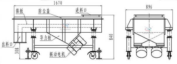 可升移動(dòng)式直線振動(dòng)篩結(jié)構(gòu)：篩板，防塵蓋，進(jìn)料口，導(dǎo)力板，出料口，振動(dòng)電機(jī)等