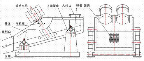 1235型礦用振動篩示意圖：振動電機，篩體，電機座，出料口，支腿，彈簧