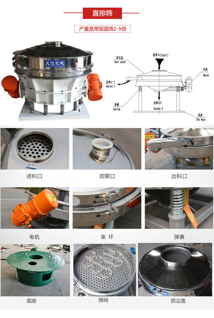 直排篩：電機(jī)，束環(huán)，彈簧底座清網(wǎng)裝置等部件展示圖。