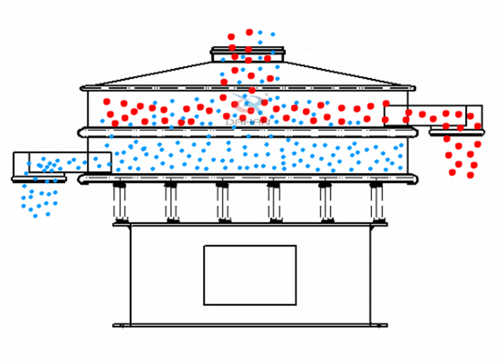 振動(dòng)篩粉機(jī)是針對(duì)于粉狀物料進(jìn)行設(shè)計(jì)的一種高精度的篩分設(shè)備。