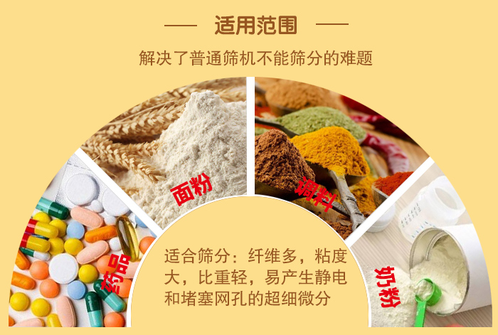 閘門式旋振篩適用物料：藥品，面粉，調(diào)料奶粉等物料的篩分